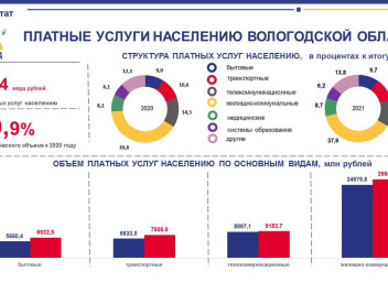 Вологда население 2024 год. Вологда население 2022.