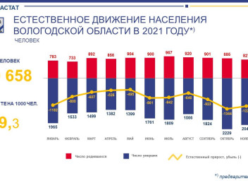 Численность кургана на 2024. Вологда население 2022. Население Вологды на 2021 год. Вологда население 2024.