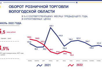 Розничная торговля 2022. Оборот розничной торговли. Оборот общественного питания в Вологодской области. Отрасль торговли по Вологодской области.