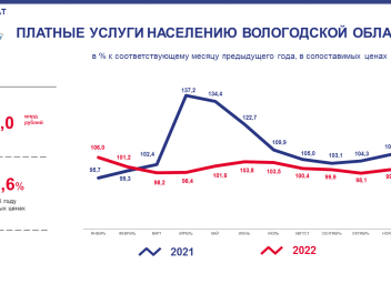 Население вологодской. Численность населения 2022. Численность Украины 2022 октябрь.