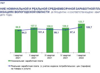 Мрот в карелии в 2024. Заработная плата воспитателя. ФАС статистика 2021. Статистика зарплат. Беспризорность 2021 статистика.