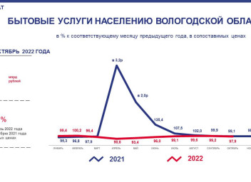 Вологда население 2024 год. Население Вологды по годам таблица. Вологда население 2024.